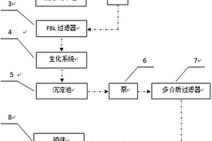 稀酸过滤器联合生化、钠床处理纳米钙废水系统