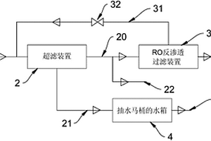 零废水排放高效环保的中央净水系统