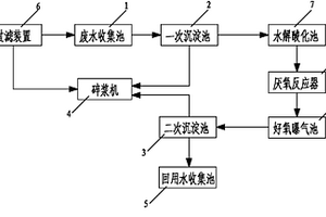 瓦楞纸废水回收处理系统