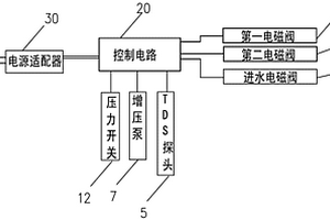 净水器及其脉冲式排废水装置和控制方法