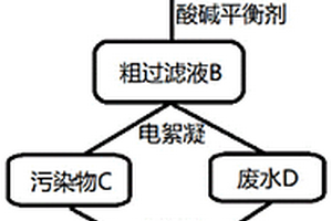 便于污染物降解的工业废水处理工艺