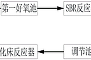 屠宰场废水处理系统
