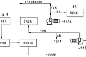 石化厂高盐废水生化前预处理装置
