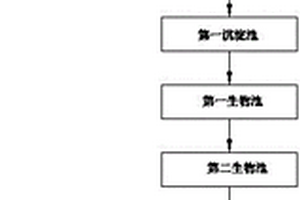 应用于养殖池废水的处理系统