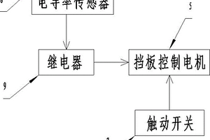 含盐制革工业废水分离导流装置
