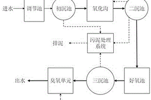 基于臭氧高级氧化技术处理印染废水的方法