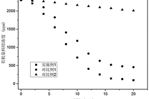 乙醛强化光降解废水中的有机染料的方法