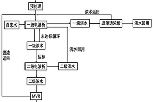 通过电渗析技术从印染废水中分离盐的方法