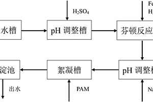 低浓度混合重金属废水的处理方法