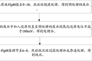废水的纯化方法