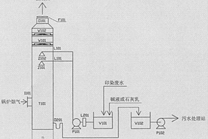 用印染废水对烟气脱硫的方法及其吸收塔