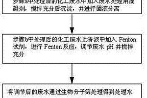 化工废水的深度处理方法