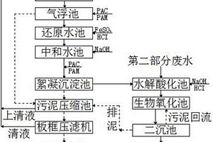 丙烯酸及酯类残液回收利用废水处理技术