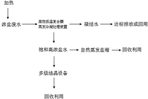 高效处理高浓度废水的方法