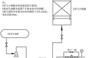 处理碳五萃取装置中含二甲胺废水的系统