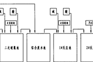 含氰废水处理的破氰装置