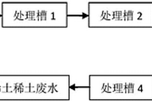 连续式处理稀土废水中重金属的工艺方法