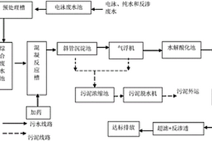 前处理废水处理系统