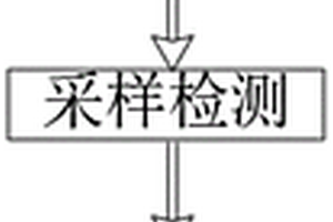 用于废水曝气池出水水质检测的取样方法
