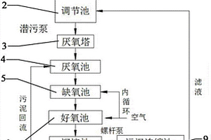 养殖废水处理装置