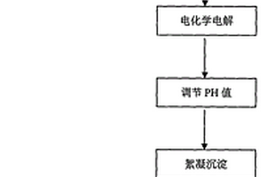 多孔石墨电极在工业废水处理中的应用方法
