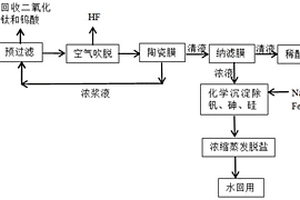 SCR催化剂再生酸洗废水处理方法