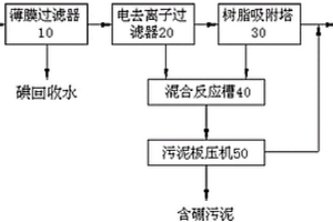 硼碘废水处理系统