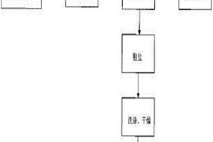利用冷冻结晶去除并回收丙烯腈废水中硫酸盐的方法