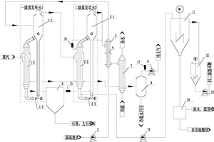 脱硫废水资源化处理系统