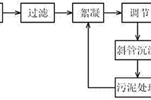 磷酸法活性炭生产中的废水处理工艺