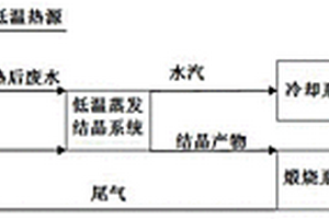 碱洗塔废水处理系统及处理方法