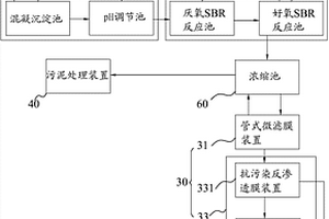 废水零排放处理系统