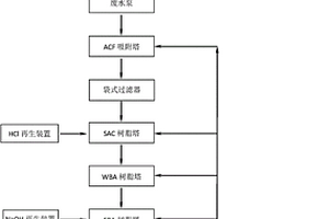 含氟废水的处理方法及处理系统