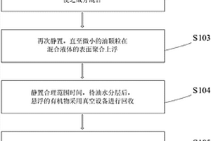 从萃余废水回收P507的方法