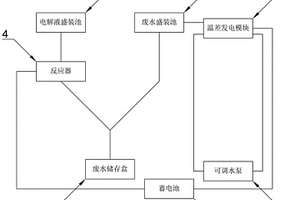 煤化工废水余热产电及污染物电驱动降解装置及系统