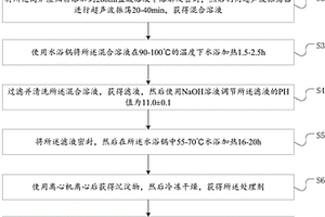 利用高炉渣处理剂处理甲基橙废水的方法