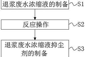 退浆废水浓缩液电厂抑尘技术