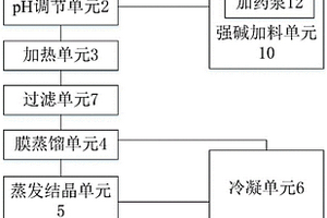 高含酚废水的处理方法及系统