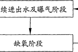 膜生物反应器在难降解工业废水中的处理工艺