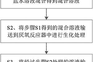 用于处理丙烯醛反应器废水的方法及装置