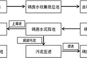 快速回用锡废水的设备