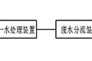 玻璃纤维生产废水处理设备及处理方法