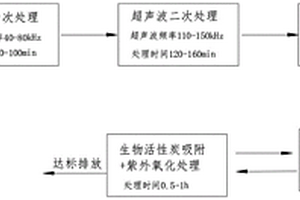 难降解有机含氮工业废水的深度处理方法