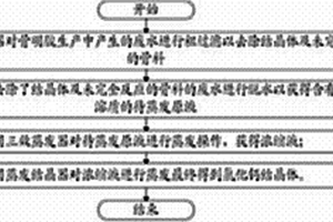 骨明胶生产中含氯废水的处理方法