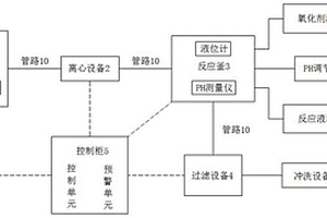 含钯废水吸附回收系统