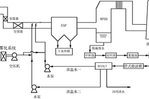 不易结垢的脱硫废水处理装置及处理方法