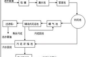 废纸脱墨废水的处理系统
