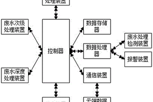 多阶段式废水处理设备