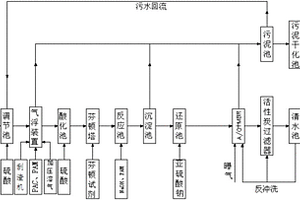 制刷废水处理系统