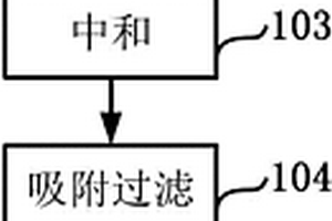 还原染料染色废水处理方法